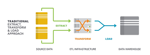 Qlik Consulting Services